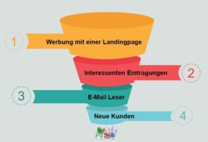 So optimierst du deine Vertriebsprozesse